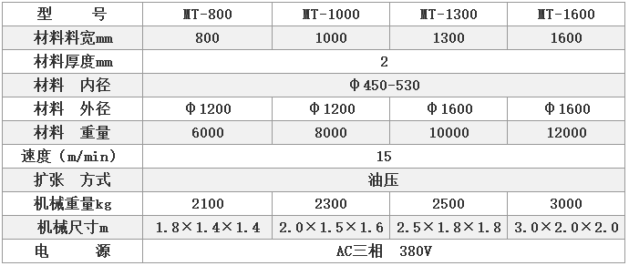 重型材料架