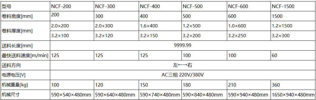 沖床送料機(jī)廠家