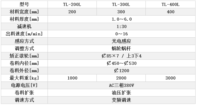 二合一送料機