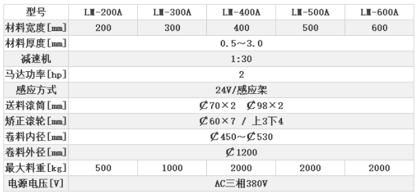 沖床送料機(jī)廠家